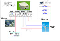 Sistema híbrido solar 12KW 110V del viento de la eficacia alta respetuoso del medio ambiente para el chalet