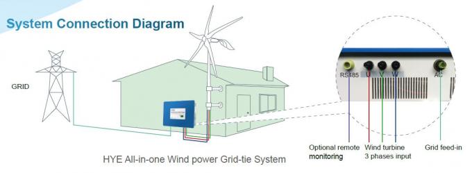 Turbina residencial modificada para requisitos particulares del molino de viento 3kw con en el regulador del inversor de la rejilla
