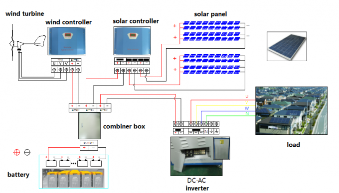 regulador híbrido solar del viento de 3KW 110V con Dumpload para residencial remoto