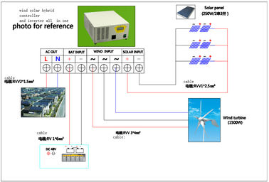 China Sistema híbrido solar 12KW 110V del viento de la eficacia alta respetuoso del medio ambiente para el chalet fábrica