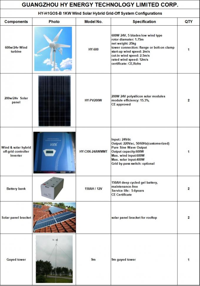 Molino de viento durable y sistema eléctrico solar, viento híbrido de 24V 1KW y sistemas fotovoltaico