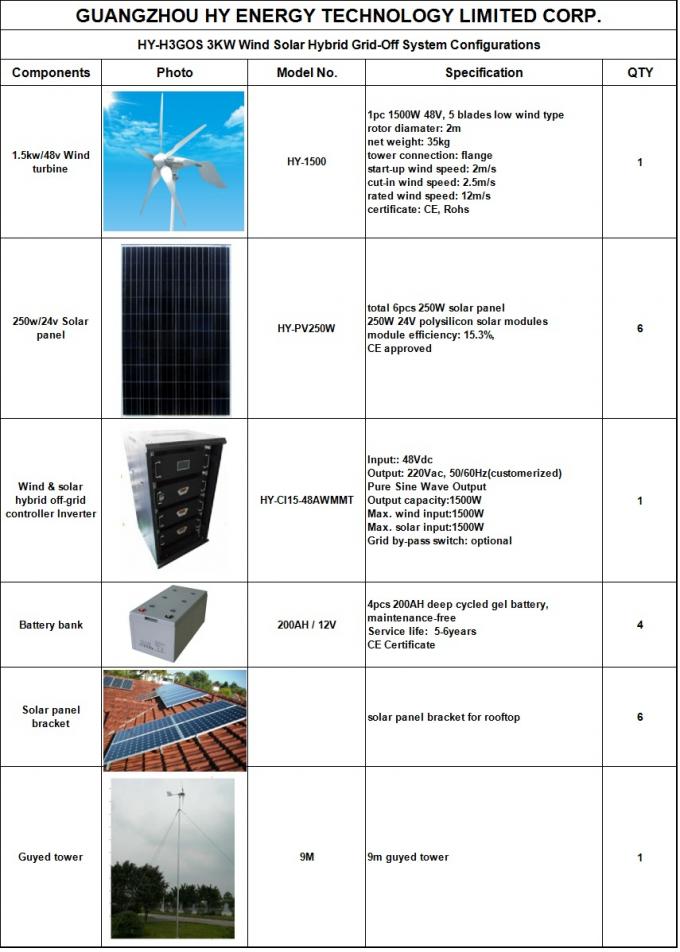 sistema híbrido de energía solar 3KW y eólica, sistema de generador solar de energía eólica para el camping